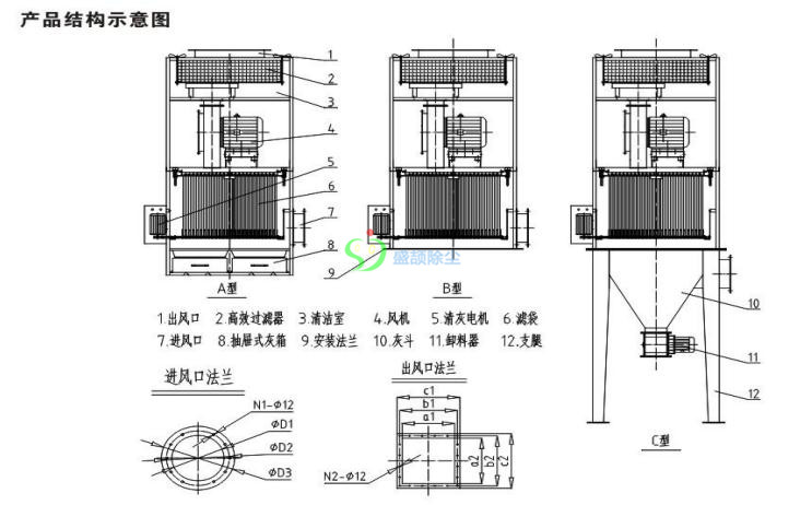 ZB系列單機除塵器